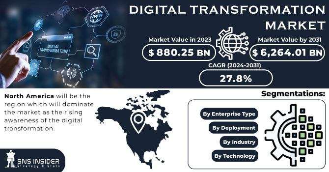 Digital Transformation Market Revenue Analysis