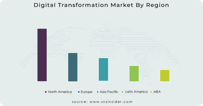 Digital Transformation Market By Region