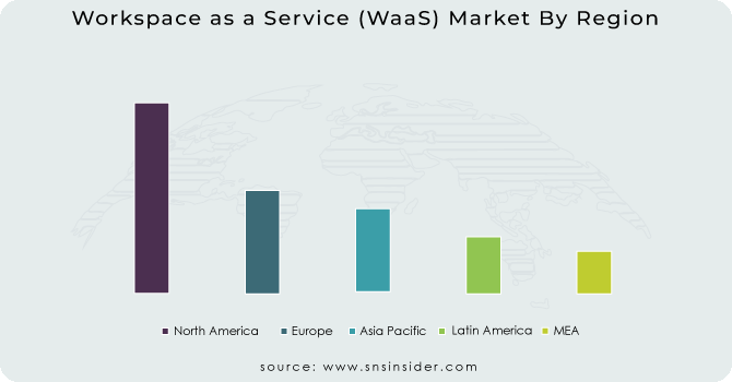 Workspace-as-a-Service-WaaS-Market By Region