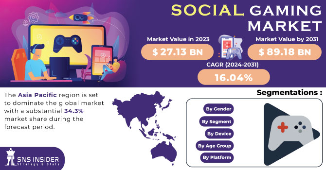 Social Gaming Market Revenue Analysis