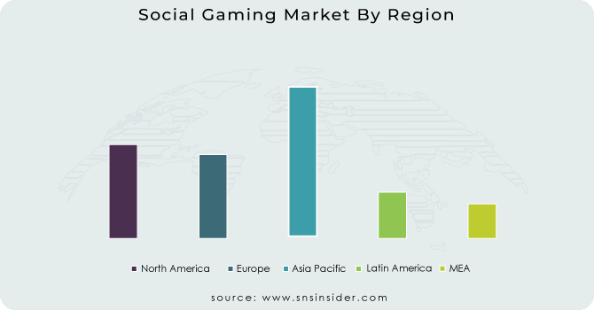 Social Gaming Market By Region