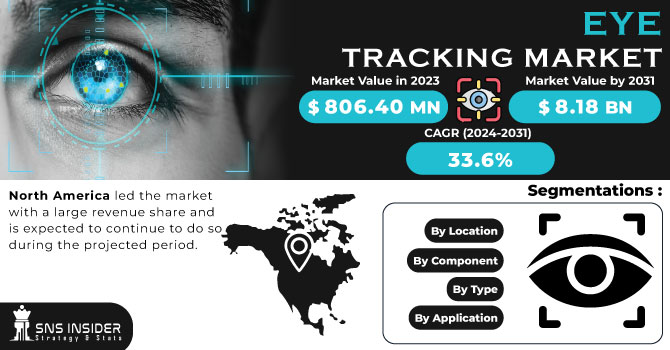  Eye Tracking Market Revenue Analysis