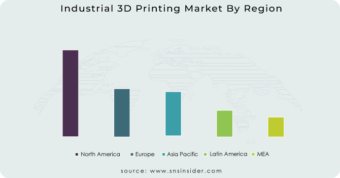  Industrial 3D Printing Market By Region
