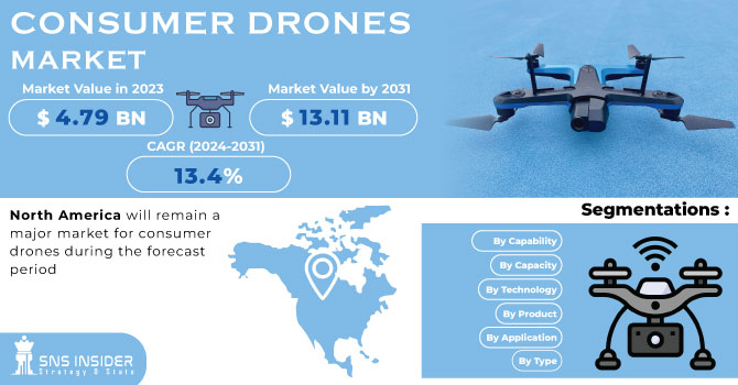 Global Consumer Drones Market Size Share And Growth [report 2031]