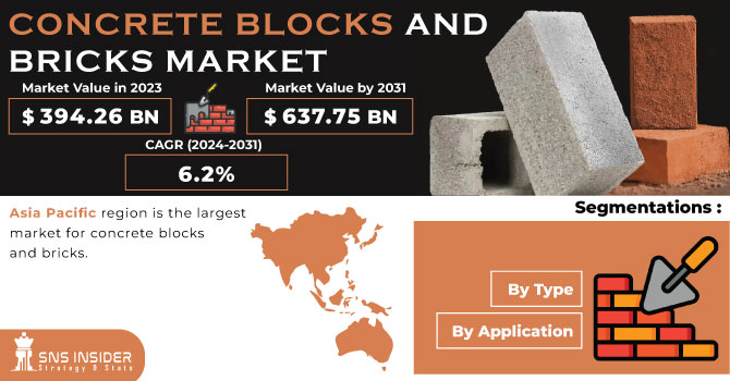 Concrete Blocks and Bricks Market Revenue Analysis