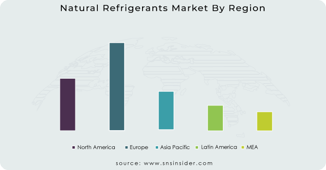 Natural Refrigerants Market By Region