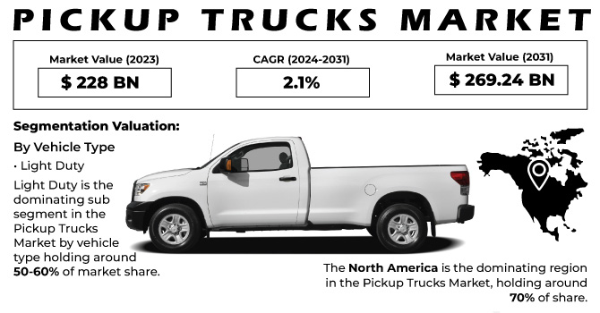 Pickup-Trucks-Market Revenue Analysis