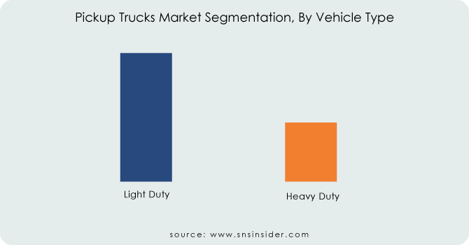 Pickup Trucks Market Segmentation,By Vehicle Type