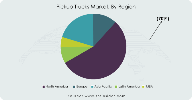 Pickup-Trucks-Market-By-Region