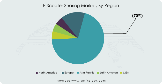 E-Scooter-Sharing-Market-By-Region