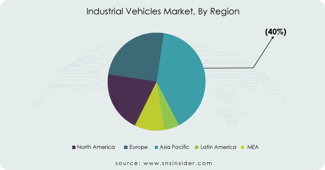 Industrial-Vehicles-Market-By-Region