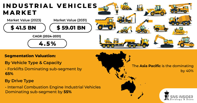 Industrial-Vehicles-Market Revenue Analysis