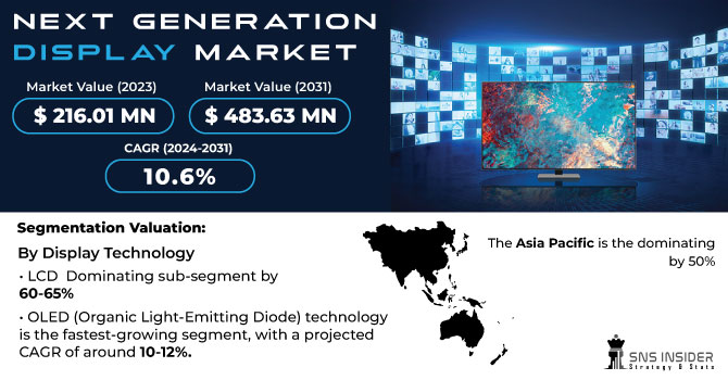 Next Generation Display Market Revenue Analysis