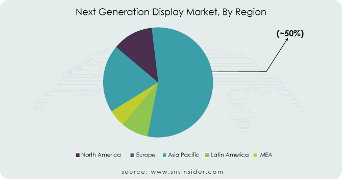 Next-Generation-Display-Market-By-Region