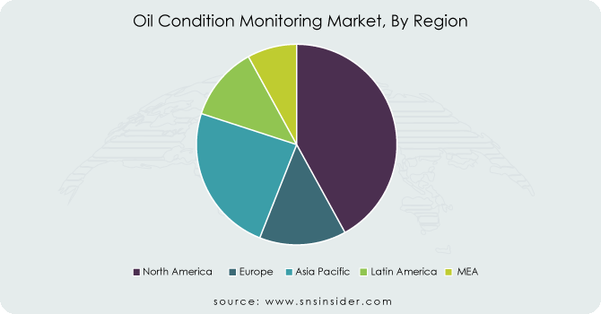 Oil-Condition-Monitoring-Market-By-Region