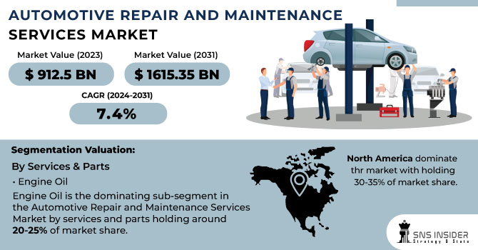Automotive-Repair-and-Maintenance-Services-Market Revenue Analysis