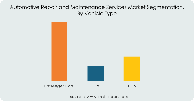 Automotive-Repair-and-Maintenance-Services-Market-Segmentation-By-Vehicle-Type