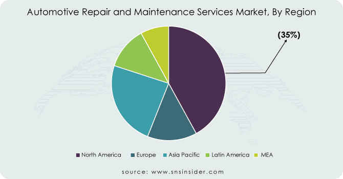 Automotive-Repair-and-Maintenance-Services-Market-By-Region