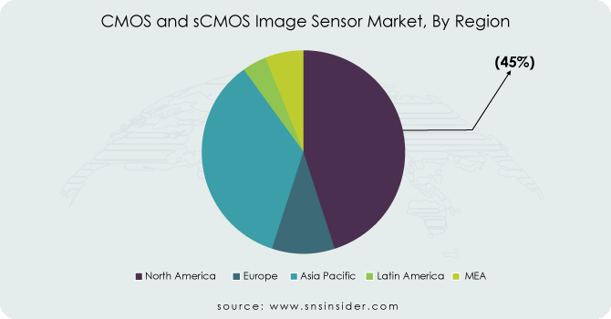 CMOS-and-sCMOS-Image-Sensor-Market-By-Region