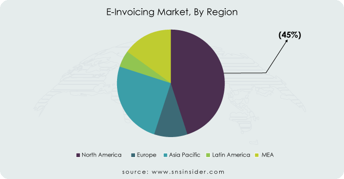 E-Invoicing-Market-By-Region