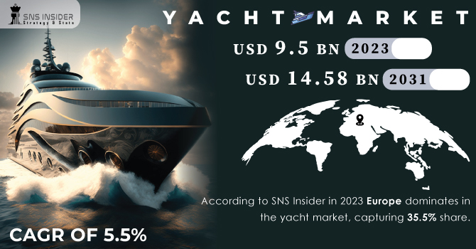 Yacht-Market Revenue Analysis