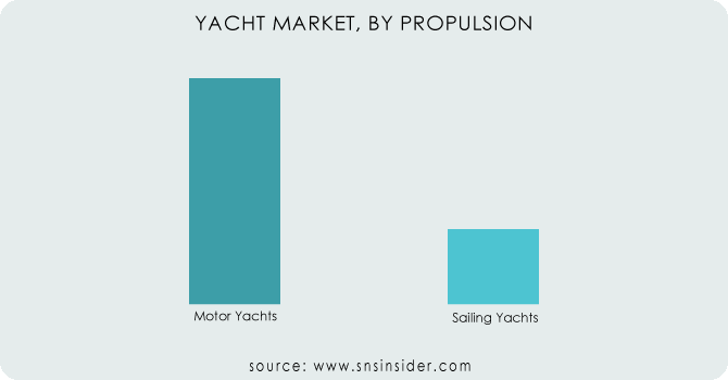 YACHT-MARKET-BY-PROPULSION.