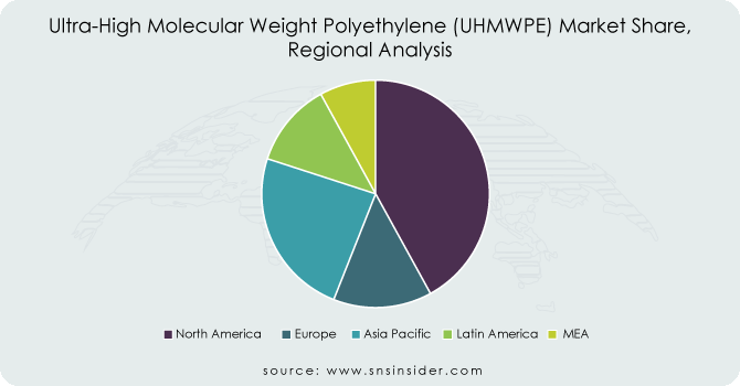 Ultra-High-Molecular-Weight-Polyethylene-UHMWPE-Market-Share Regional-Share