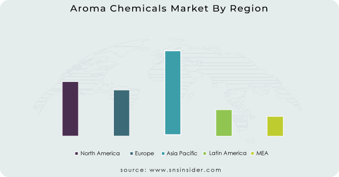 Aroma Chemicals Market By Region