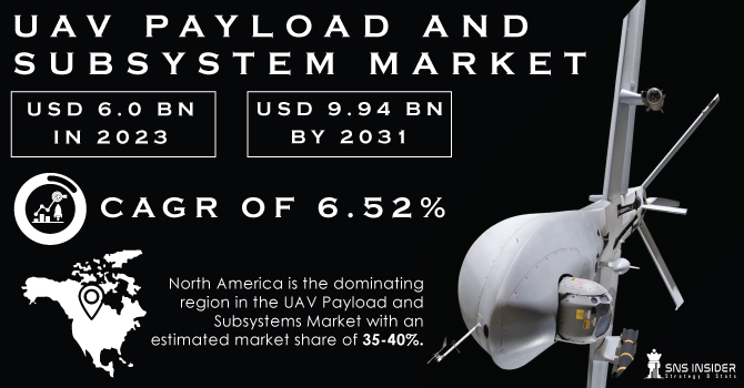 UAV-Payload-and-Subsystem-Market Revenue Analysis
