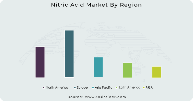 Nitric Acid Market By Region