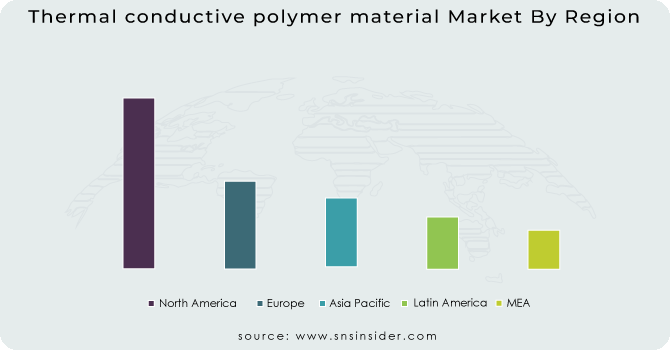 Thermal conductive polymer material Market By Region