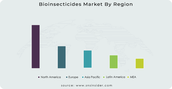 Bioinsecticides Market By Region