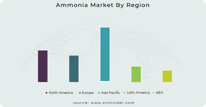 Ammonia Market By Region