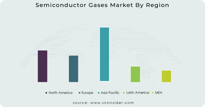 Semiconductor Gases Market By Region