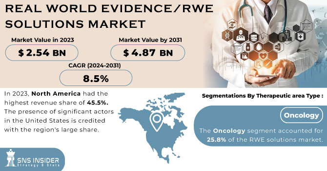 Real World Evidence/RWE Solutions Market By Region