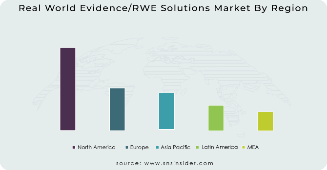 Real World Evidence/RWE Solutions Market By Region