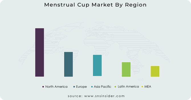 Menstrual Cup Market By Region