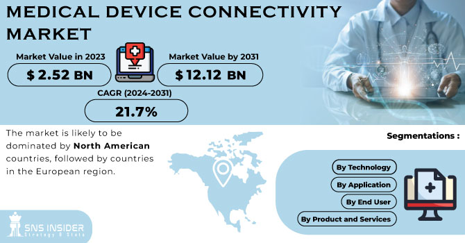 Medical Device Connectivity Market Revenue Analysis