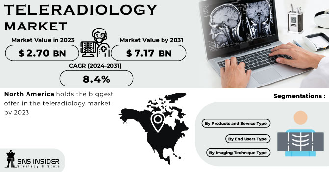 Teleradiology Market Revenue Analysis