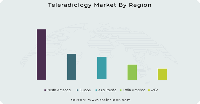 Teleradiology-Market-By-Region