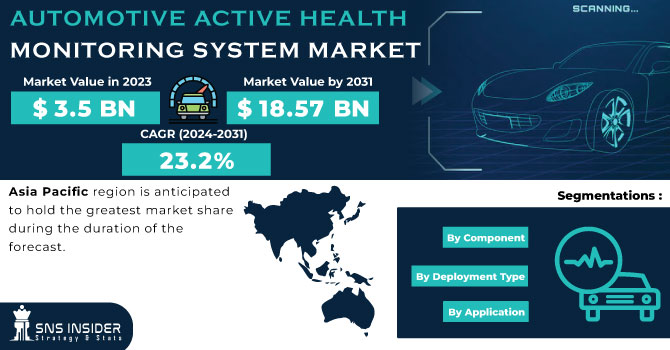 Automotive Active Health Monitoring System Market Revenue Analysis
