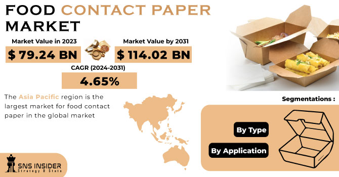 Food Contact Paper Market Revenue Analysis