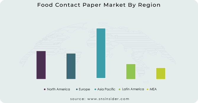 Food-Contact-Paper-Market-By-Region