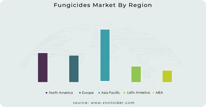 Fungicides Market By Region