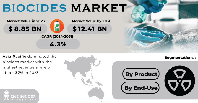 Biocides Market Revenue Analysis