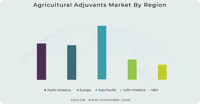 Agricultural Adjuvants Market By Region