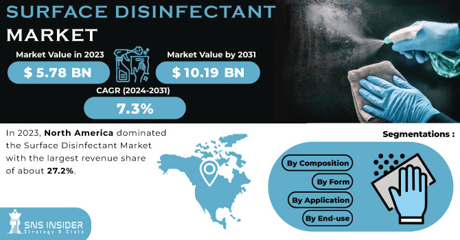 Surface Disinfectant Market Revenue Analysis