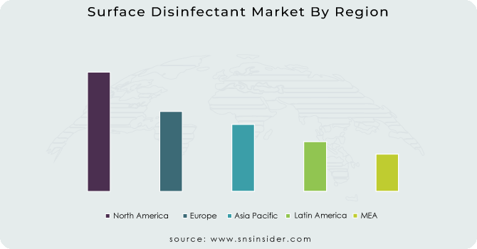 Surface Disinfectant Market By Region