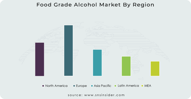 Food Grade Alcohol Market By Region