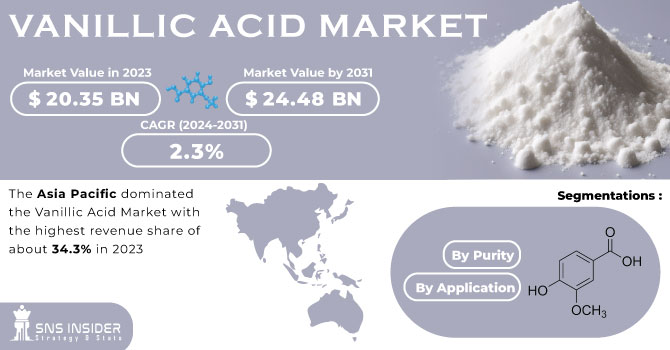 Vanillic Acid Market Revenue Analysis